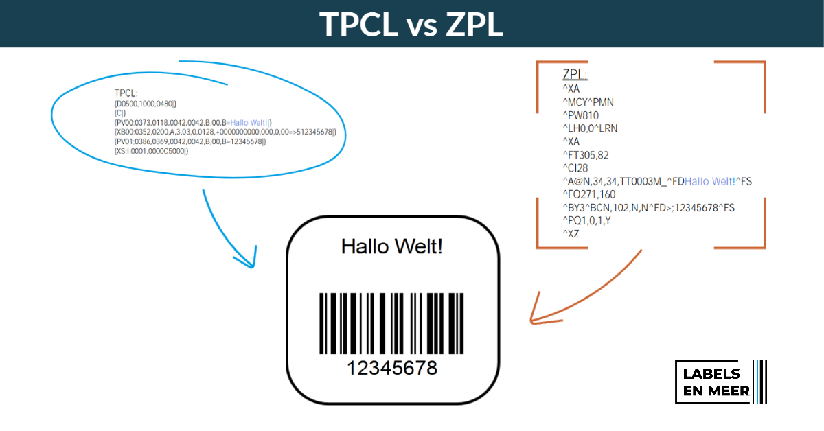 TPCL_vs_ZPL