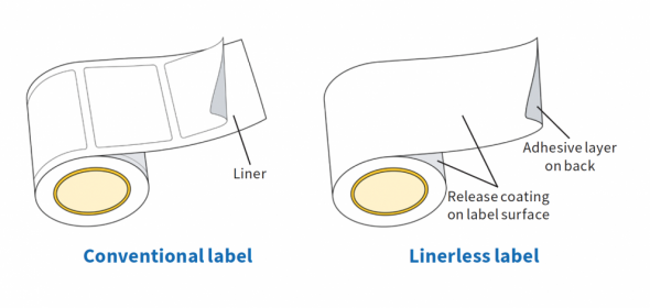 Linerless-material